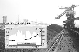 焦煤量緊價漲，焦炭出口價格創(chuàng)歷史新高