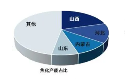 2024年焦化市場規模分析 山西焦化主導格局下，提花機的廣告渠道拓展策略
